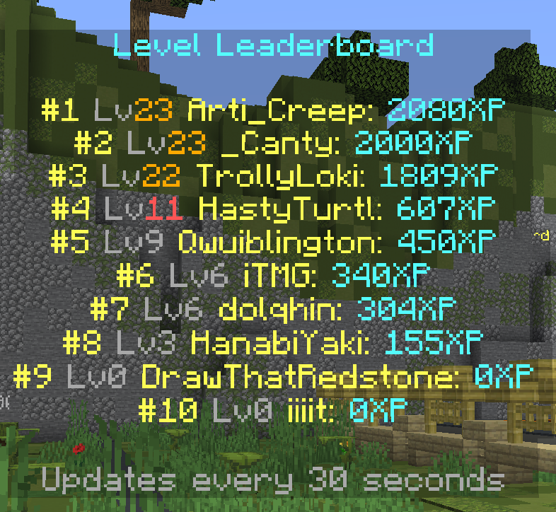 Level leaderboard